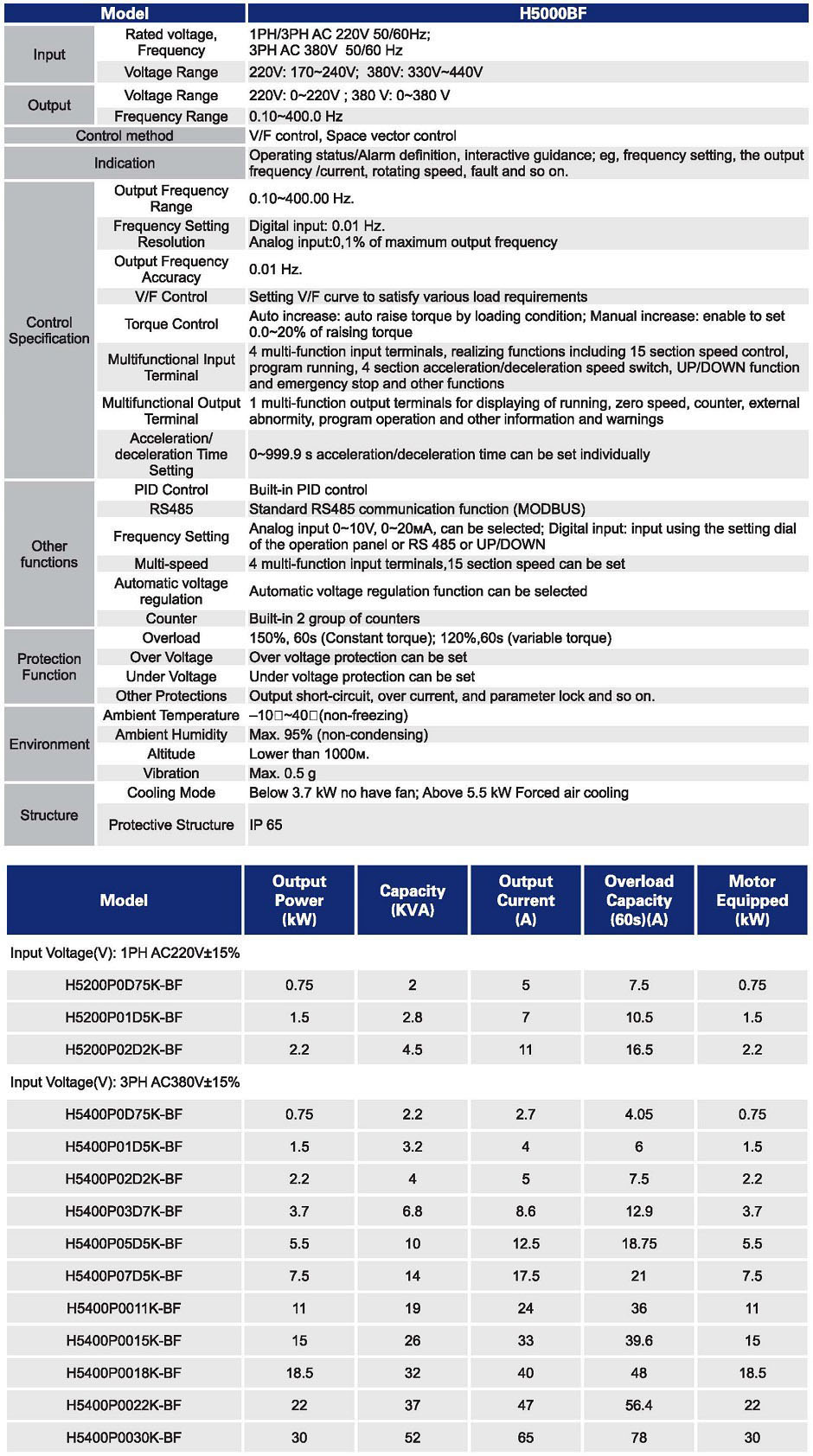 H500-BFP1.jpg