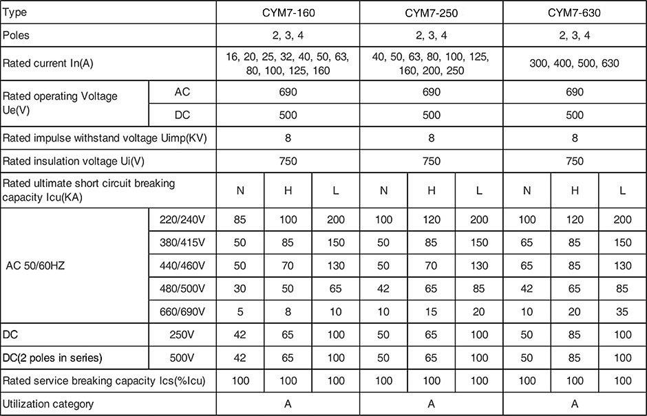 CYM7P.jpg