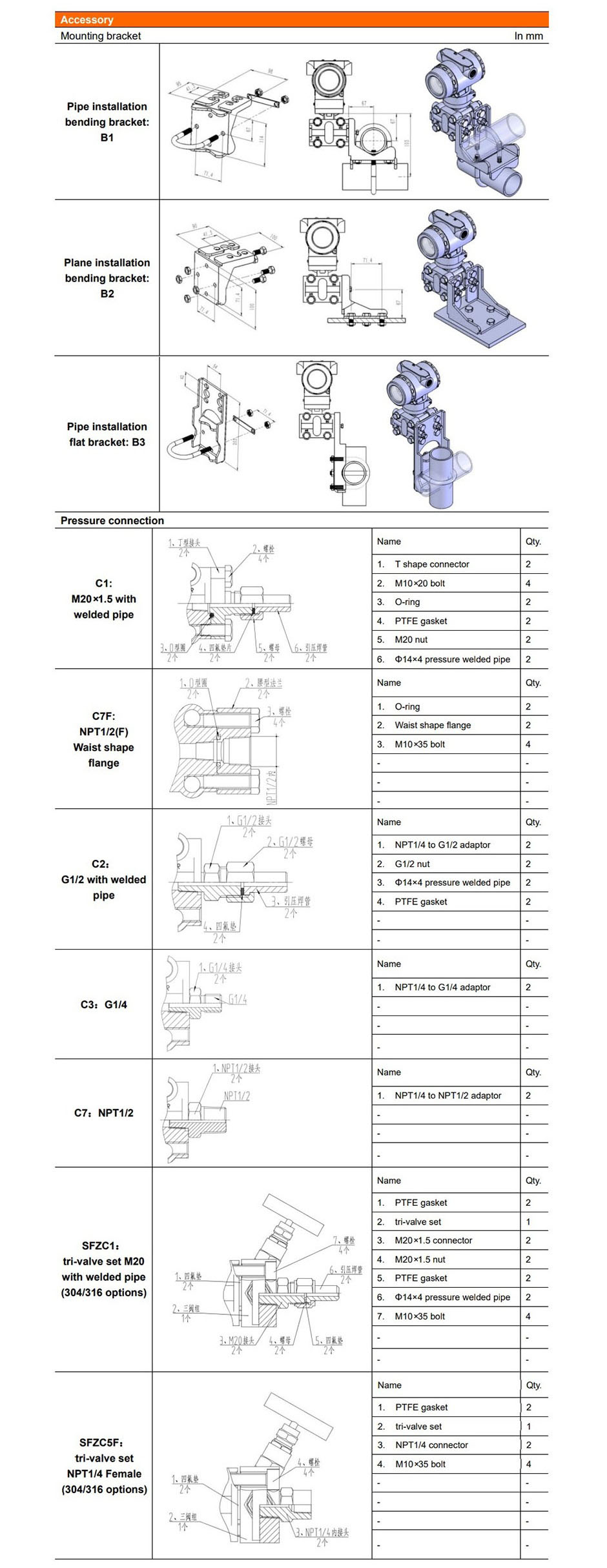 PCM3051S-DPP2.jpg