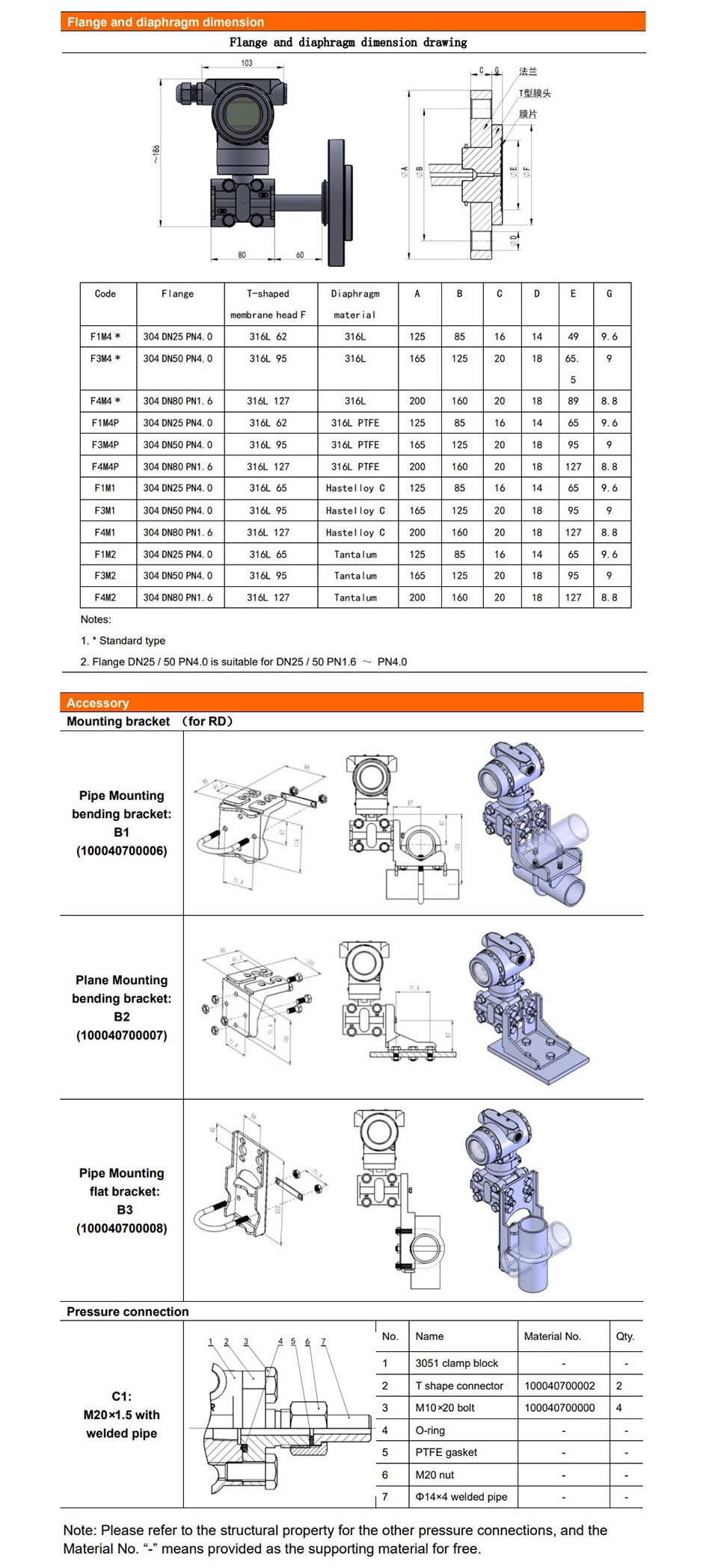 PCM3051S-LTP2.jpg